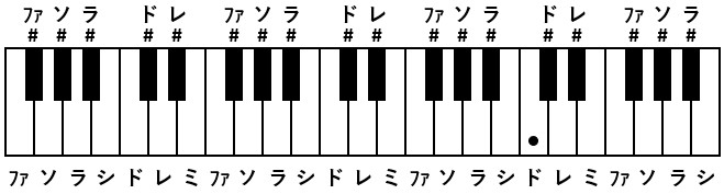 音域を知ろう カラオケに役立つ便利知識 超個人的メモ帳