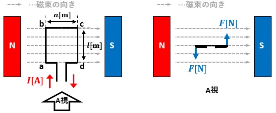 基礎から学ぶ磁力 磁界中のコイルに働くトルク 超個人的メモ帳