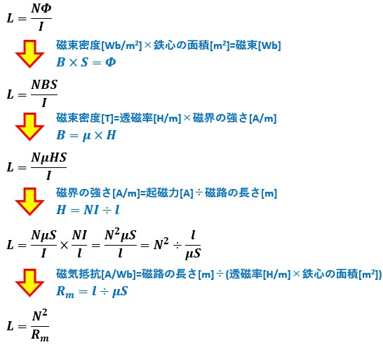 基礎から学ぶ磁力 自己インダクタンス 超個人的メモ帳