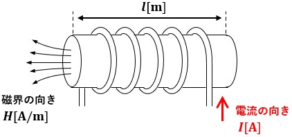 基礎から学ぶ磁力 ソレノイドの内部磁界 ふらっつのメモ帳
