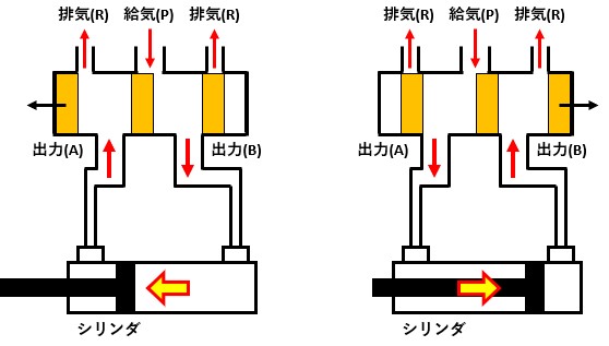 基礎から学ぶソレノイドバルブ 電磁弁の構造と原理 ふらっつのメモ帳