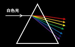 基礎から学ぶ 白色光の原理 色と波長の関係 ふらっつのメモ帳