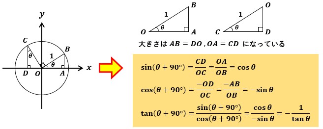 基礎から学ぶ三角関数 三角関数と象限 角度と符号の関係 ふらっつのメモ帳